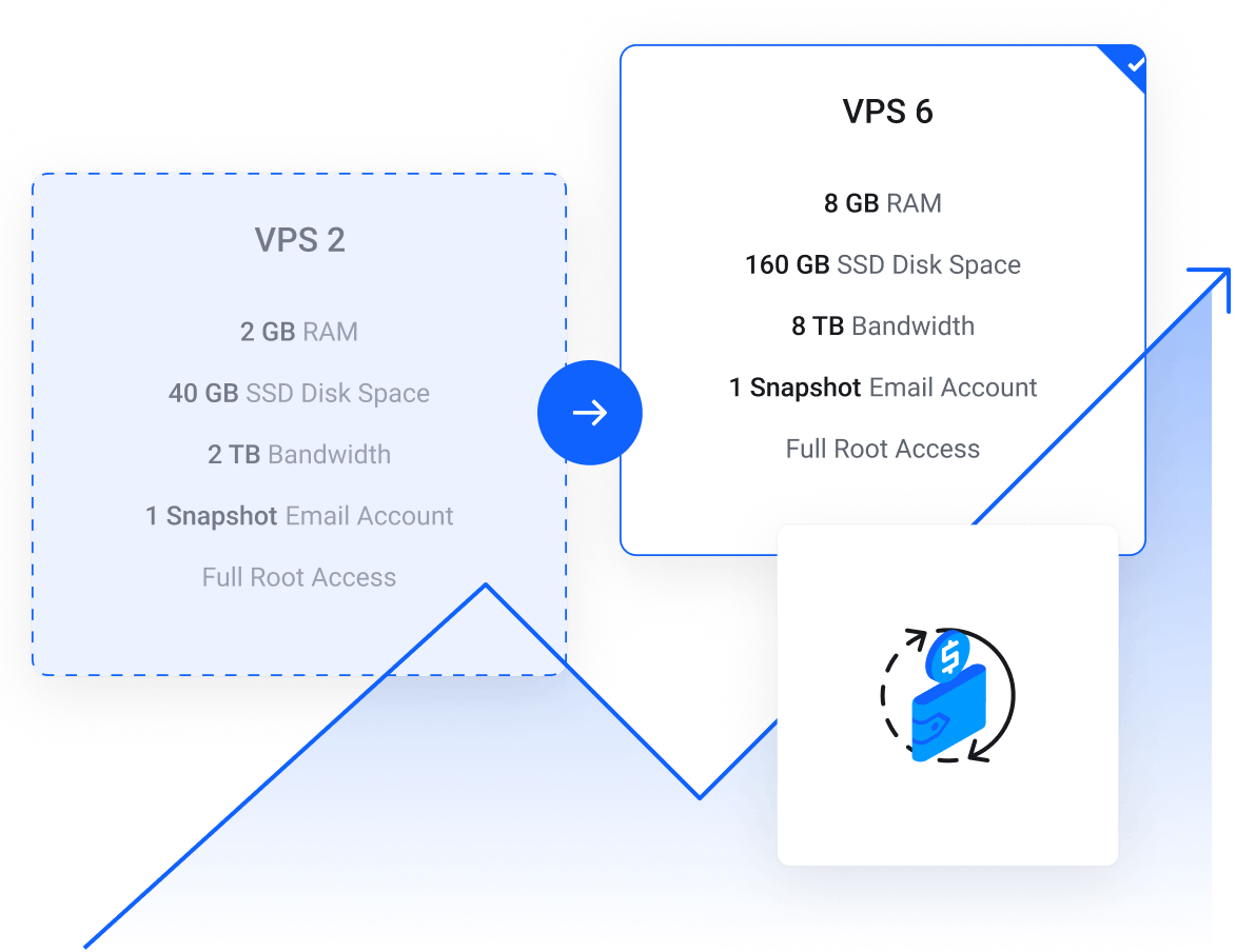 Upgrade your VPS server where more resources are needed